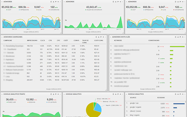 tabeau de bord adwords