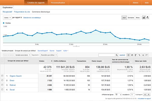 rapport analytics